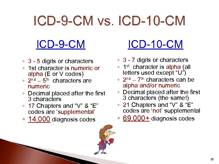 ICD-9 -CM vs. ICD-10 -CM ICD-9 -CM ◦ 3 - 5 digits or characters