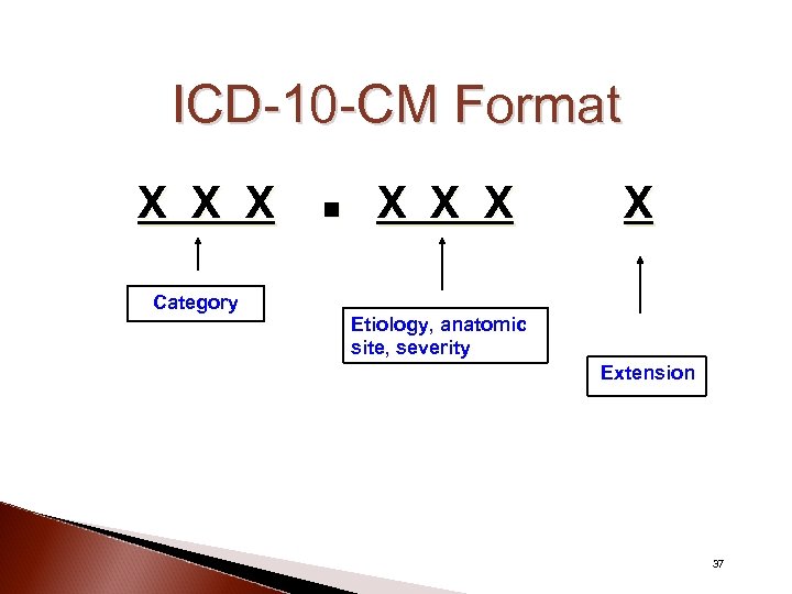 ICD-10 -CM Format X X X X Category Etiology, anatomic site, severity Extension 37