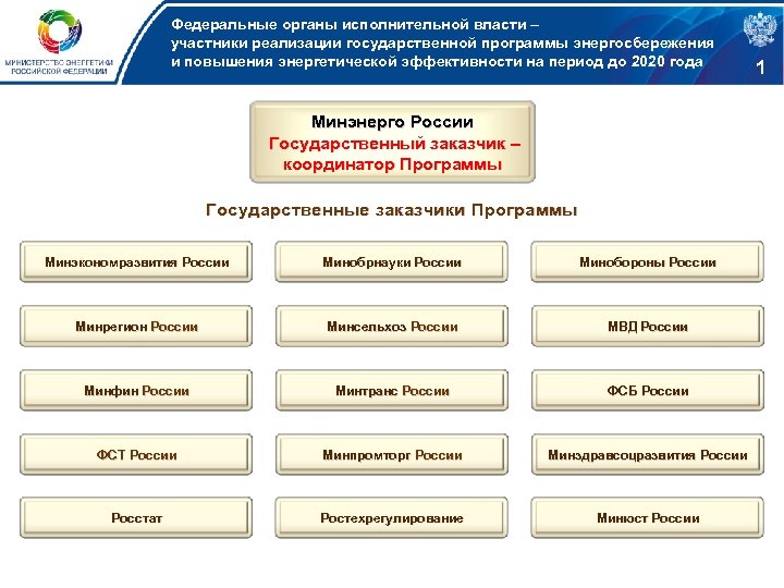 Федеральные органы исполнительной власти – участники реализации государственной программы энергосбережения и повышения энергетической эффективности