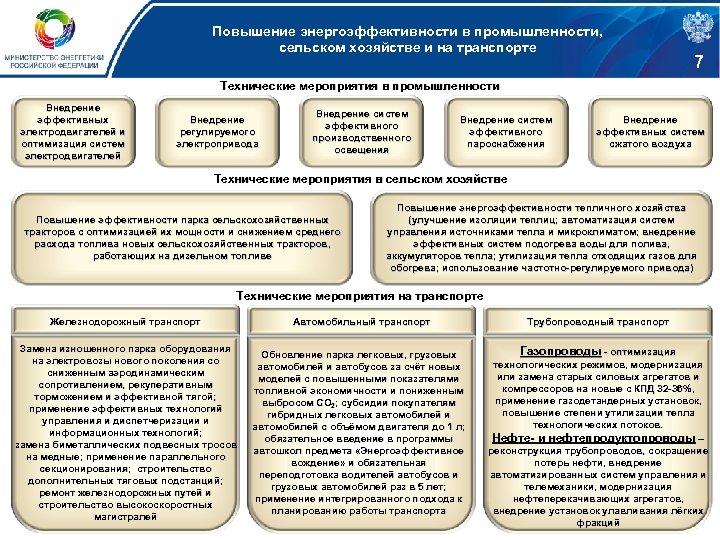 Повышение энергоэффективности в промышленности, сельском хозяйстве и на транспорте 7 Технические мероприятия в промышленности