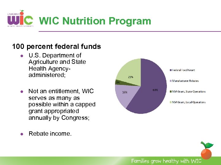 WIC Nutrition Program 100 percent federal funds l U. S. Department of Agriculture and