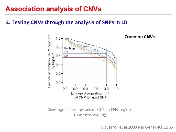 Association analysis of CNVs 3. Testing CNVs through the analysis of SNPs in LD