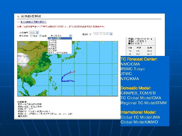 TC Forecast Center: NMC/CMA RSMC Tokyo JTWC NTC/KMA Domestic Model: GRAPES_TCM/STI TC Global Model/CMA