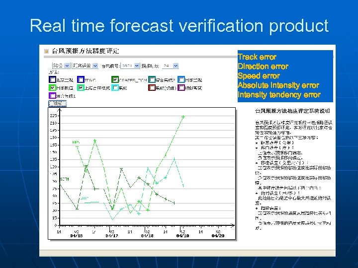Real time forecast verification product Track error Direction error Speed error Absolute intensity error
