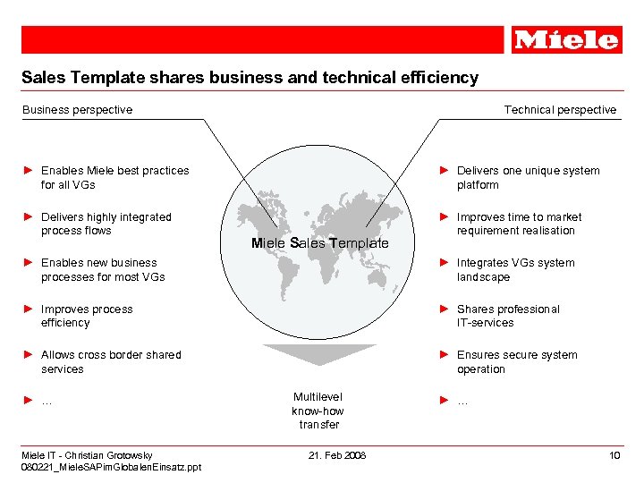 Sales Template shares business and technical efficiency Business perspective Technical perspective ► Enables Miele