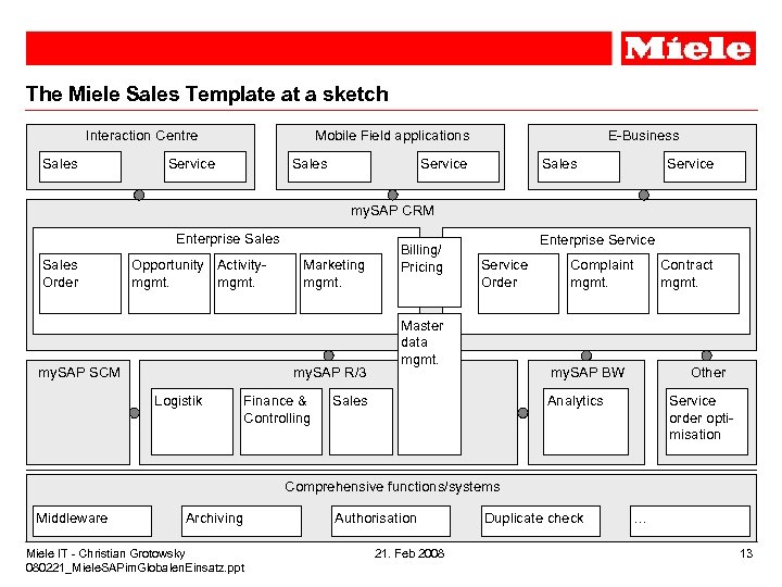 The Miele Sales Template at a sketch Interaction Centre Sales Mobile Field applications Service