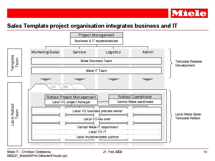 Sales Template project organisation integrates business and IT Project Management Business & IT representatives