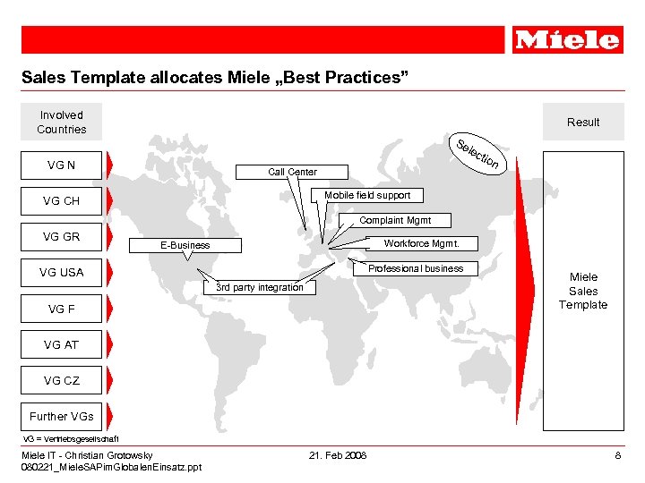 Sales Template allocates Miele „Best Practices” Involved Countries Result Se le ctio VG N