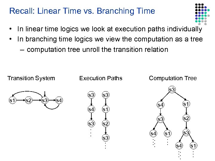 Recall: Linear Time vs. Branching Time • In linear time logics we look at