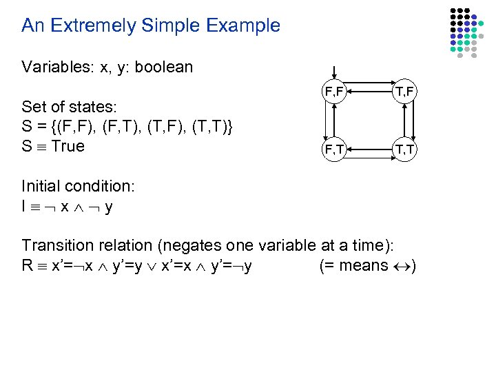 An Extremely Simple Example Variables: x, y: boolean Set of states: S = {(F,