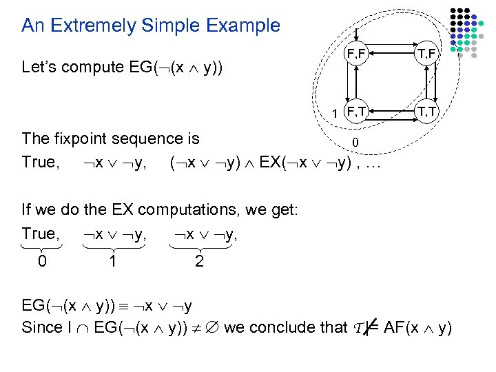 An Extremely Simple Example T, F 1 F, T Let’s compute EG( (x y))