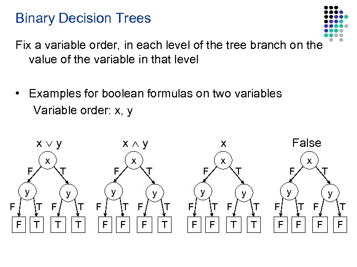 Binary Decision Trees Fix a variable order, in each level of the tree branch