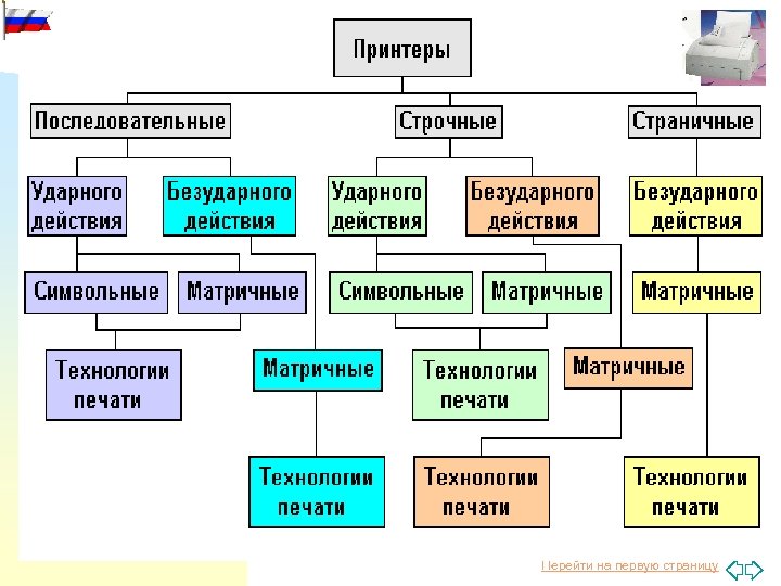 Перейти на первую страницу 