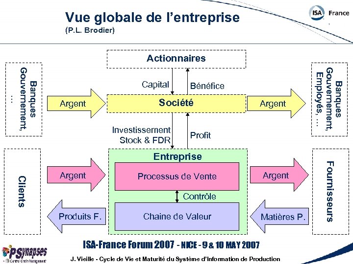 Vue globale de l’entreprise (P. L. Brodier) Actionnaires Argent Bénéfice Société Investissement Stock &