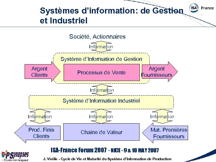 Systèmes d’information: de Gestion et Industriel Société, Actionnaires Information Système d’Information de Gestion Argent