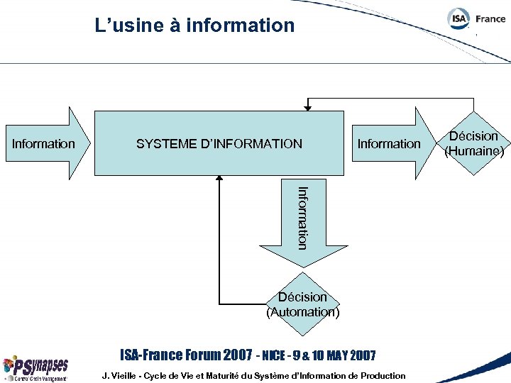 L’usine à information Information SYSTEME D’INFORMATION Information Décision (Automation) ISA-France Forum 2007 - NICE