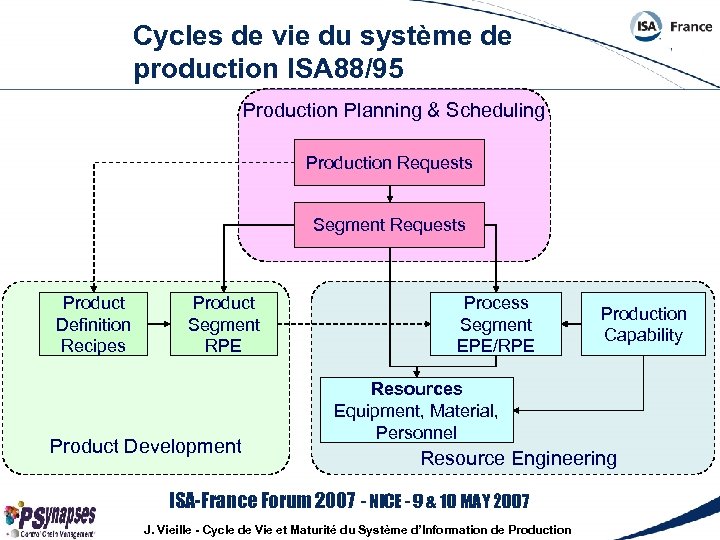 Cycles de vie du système de production ISA 88/95 Production Planning & Scheduling Production