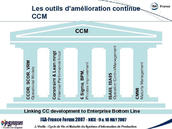 Les outils d’amélioration continue CCM Maturity Management CMMI Operation Control/Management ISA 88, ISA 95