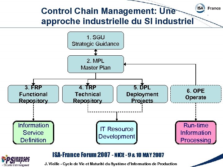 Control Chain Management: Une approche industrielle du SI industriel 1. SGU Strategic Guidance 2.