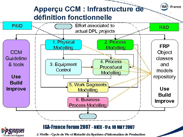 Apperçu CCM : Infrastructure de définition fonctionnelle Effort associated to actual DPL projects P&ID