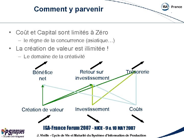 Comment y parvenir • Coût et Capital sont limités à Zéro – le règne