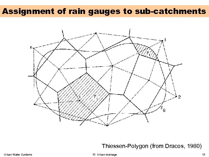 Assignment of rain gauges to sub-catchments Thiessen-Polygon (from Dracos, 1980) Urban Water Systems 10