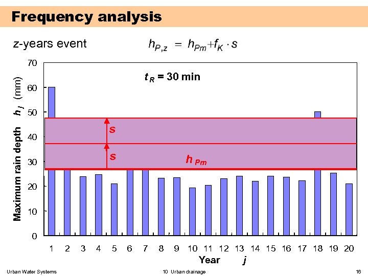Frequency analysis z-years event Maximum rain depth h j (mm) 70 t R =