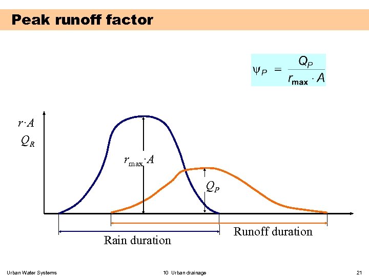 Peak runoff factor r·A QR rmax·A QP Rain duration Urban Water Systems 10 Urban
