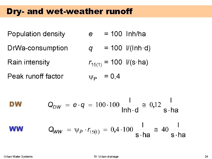 Dry- and wet-weather runoff Population density e = 100 Inh/ha Dr. Wa-consumption q =