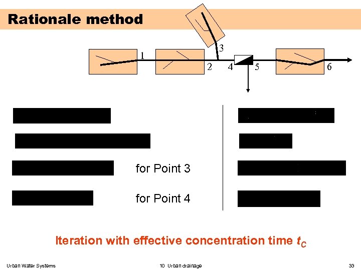 Rationale method 3 1 2 4 5 6 for Point 3 for Point 4