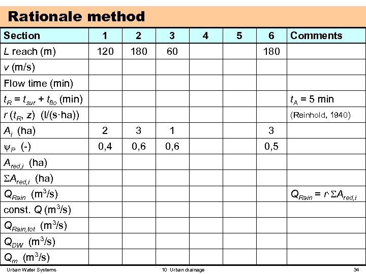 Rationale method Section L reach (m) 1 2 3 120 180 4 60 5