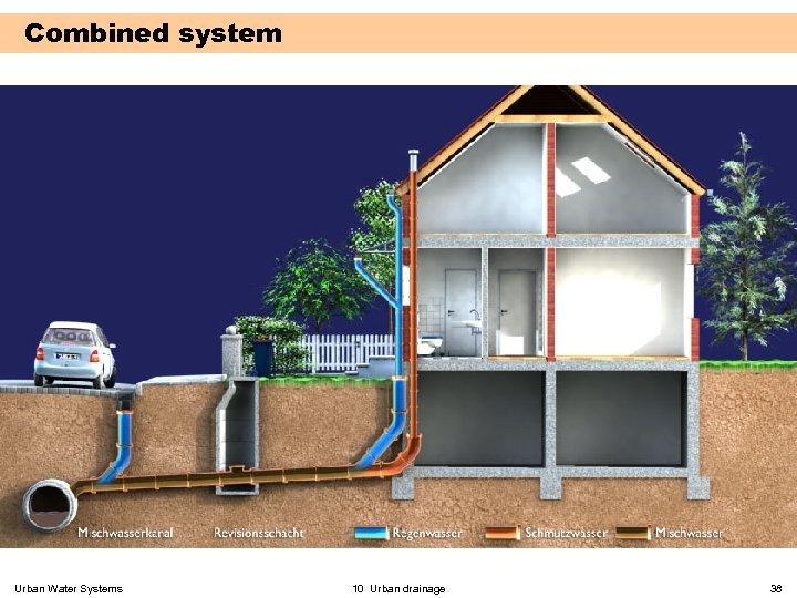 Combined system Urban Water Systems 10 Urban drainage 38 