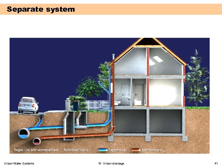 Separate system Urban Water Systems 10 Urban drainage 41 