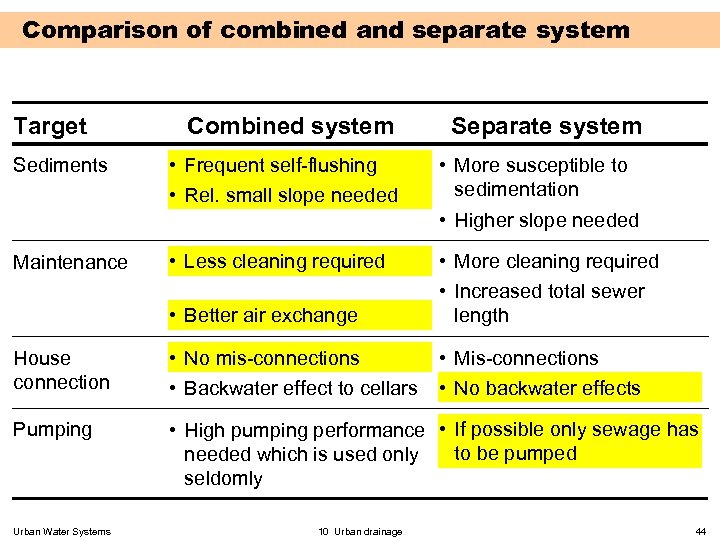 Comparison of combined and separate system Target Combined system Separate system Sediments • Frequent