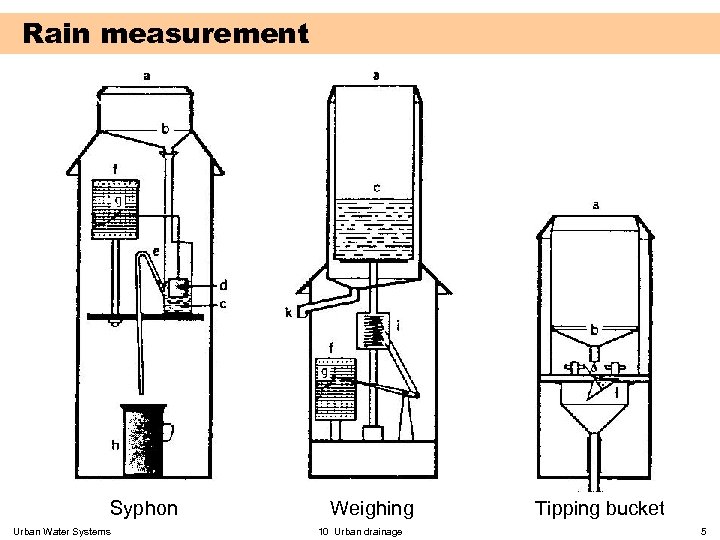 Rain measurement Syphon Urban Water Systems Weighing 10 Urban drainage Tipping bucket 5 