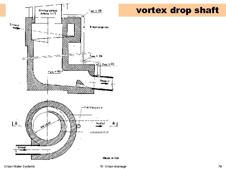 vortex drop shaft Urban Water Systems 10 Urban drainage 79 