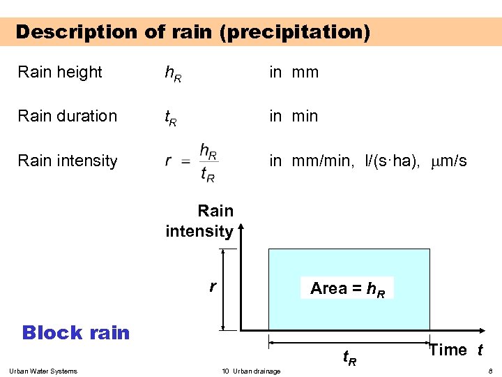 Description of rain (precipitation) Rain height h R in mm Rain duration t R