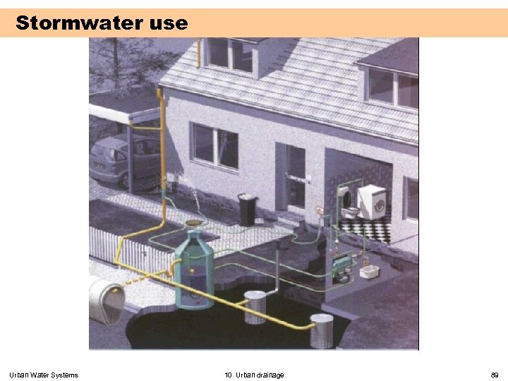 Stormwater use Urban Water Systems 10 Urban drainage 89 
