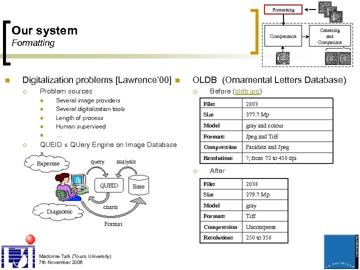 Formatting Our system Compression Formatting n Digitalization problems [Lawrence’ 00] ¡ Problem sources n