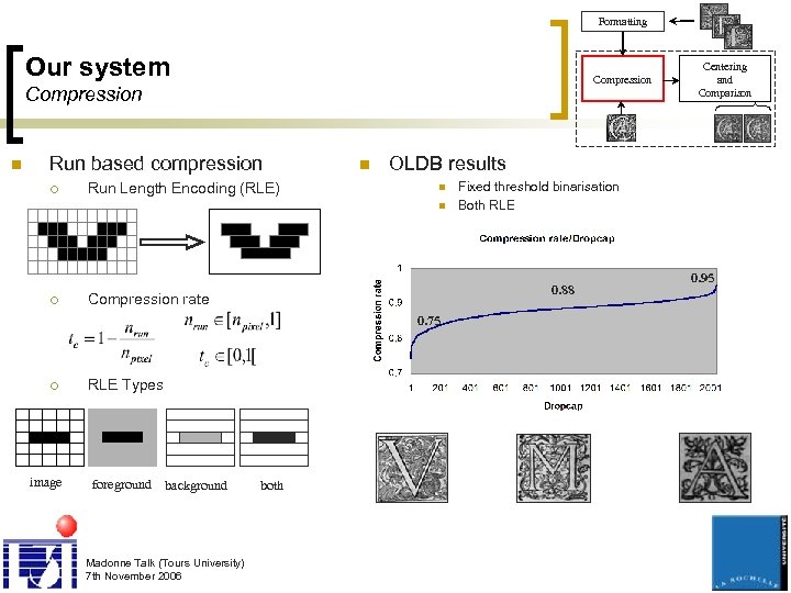 Formatting Our system Compression n Run based compression ¡ Run Length Encoding (RLE) n