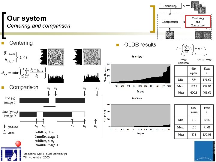 Formatting Our system Centering and comparison n Centering and Comparison Compression Centering n OLDB