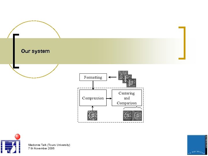Our system Formatting Compression Madonne Talk (Tours University) 7 th November 2006 Centering and