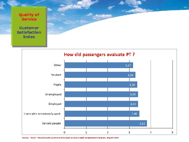 Quality of Service Customer Satisfaction Index Source: Tica S. - Research quality parameters of