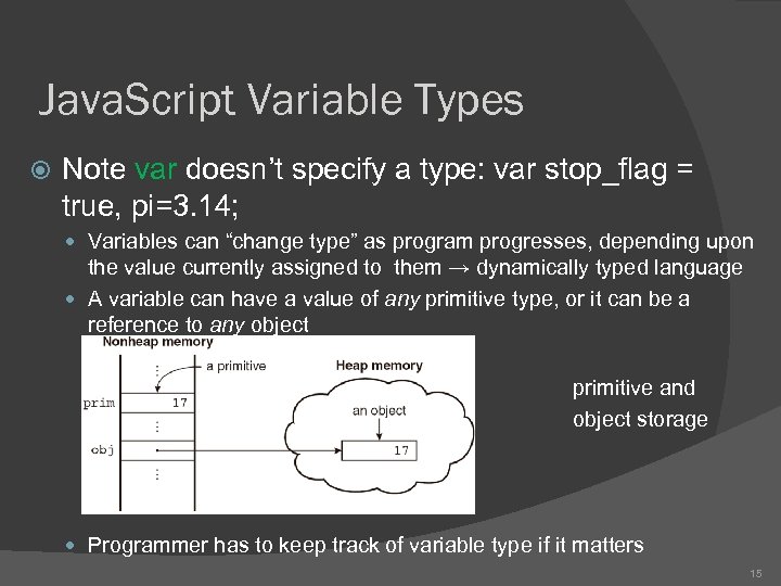 Java. Script Variable Types Note var doesn’t specify a type: var stop_flag = true,