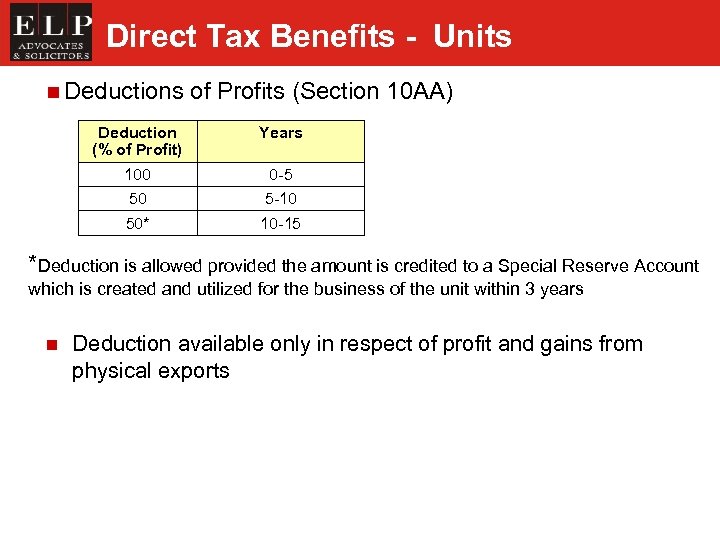 Direct Tax Benefits - Units n Deductions of Profits (Section 10 AA) Deduction (%