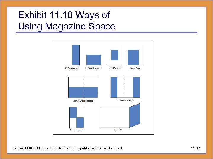 Exhibit 11. 10 Ways of Using Magazine Space Copyright © 2011 Pearson Education, Inc.