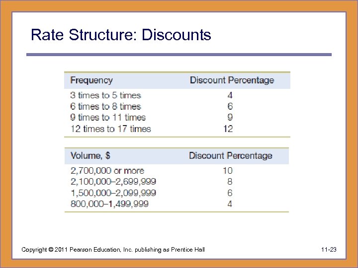 Rate Structure: Discounts Copyright © 2011 Pearson Education, Inc. publishing as Prentice Hall 11