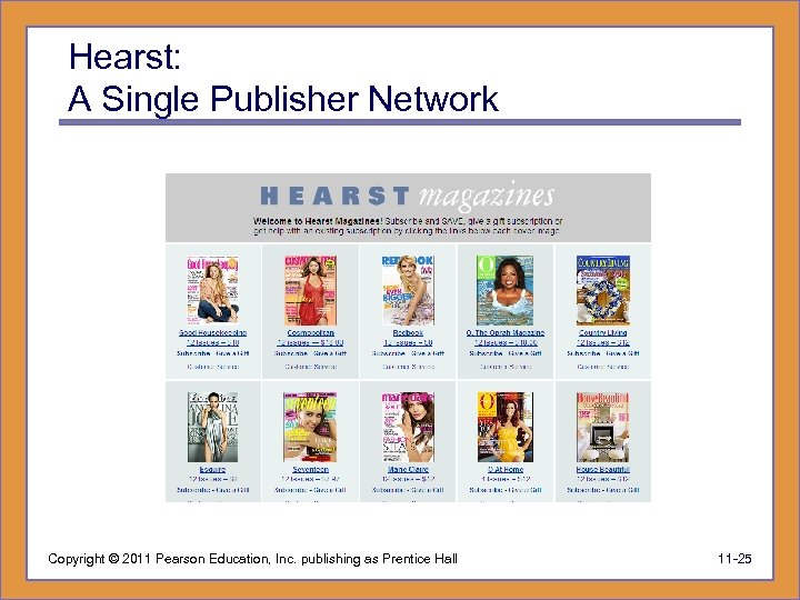 Hearst: A Single Publisher Network Copyright © 2011 Pearson Education, Inc. publishing as Prentice