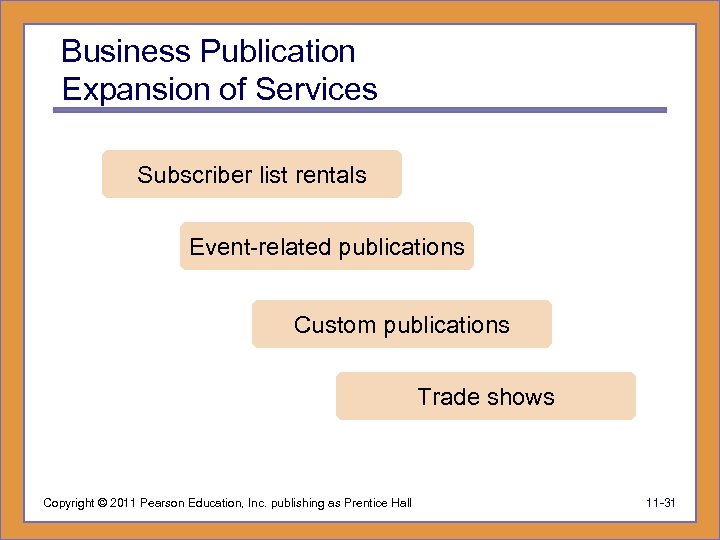 Business Publication Expansion of Services Subscriber list rentals Event-related publications Custom publications Trade shows