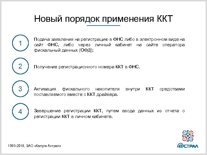 Новый порядок применения ККТ 1 Подача заявления на регистрацию в ФНС либо в электронном